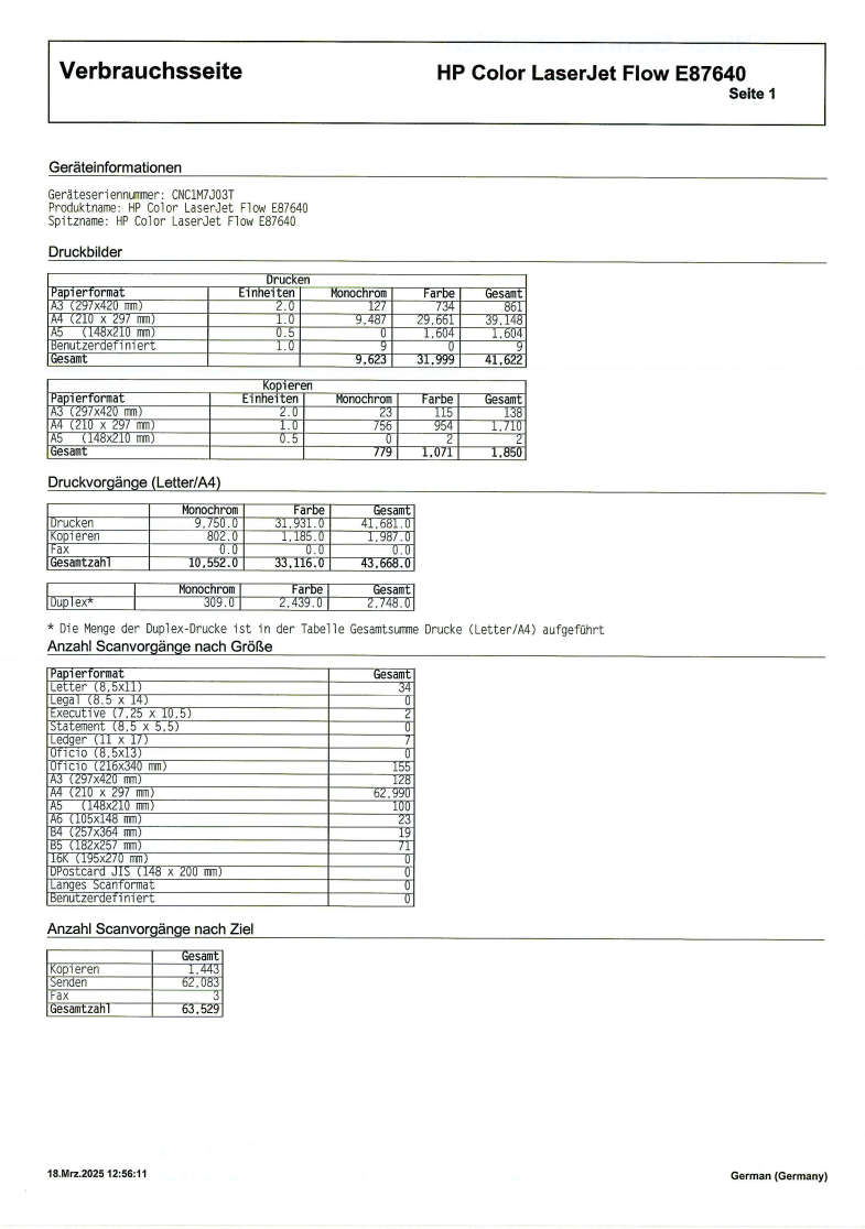HP Color LaserJet Managed MFP E87640